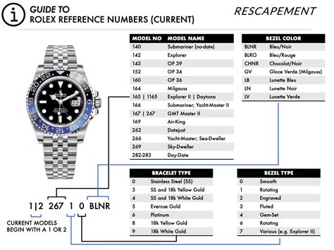 watch made by rolex|Rolex model numbers by year.